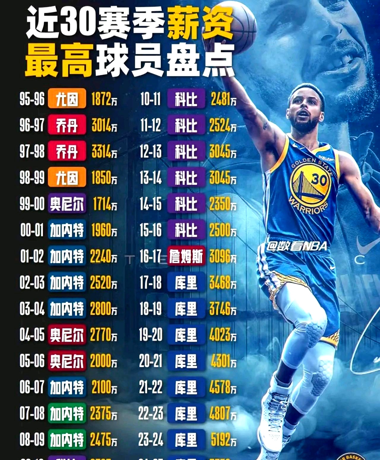 九游老版本包含转折点丹佛掘金豪取连胜库里关键时刻状态火爆，风云突变广州队今夜完成体检直接炸裂的词条